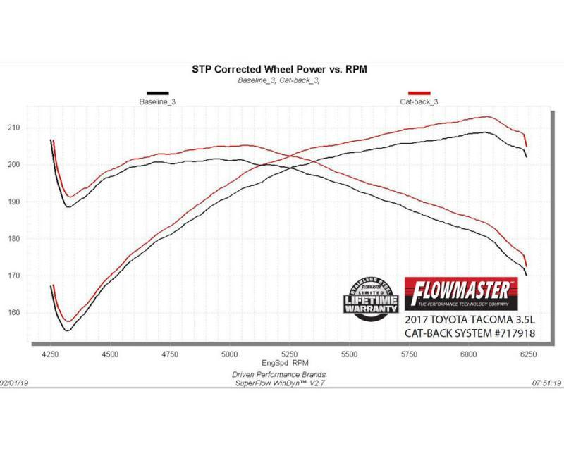 Flowmaster FFX CB DOS for 3.5l 2016–2023 Toyota Tacoma
