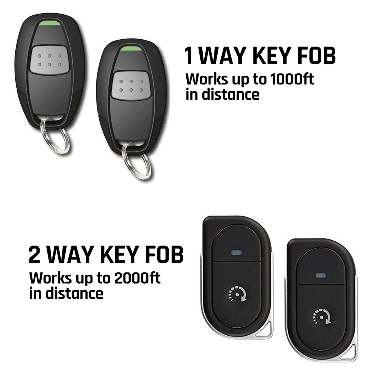 Remote Start Kit - Push Start Models for 2020–2023 Toyota Tacoma